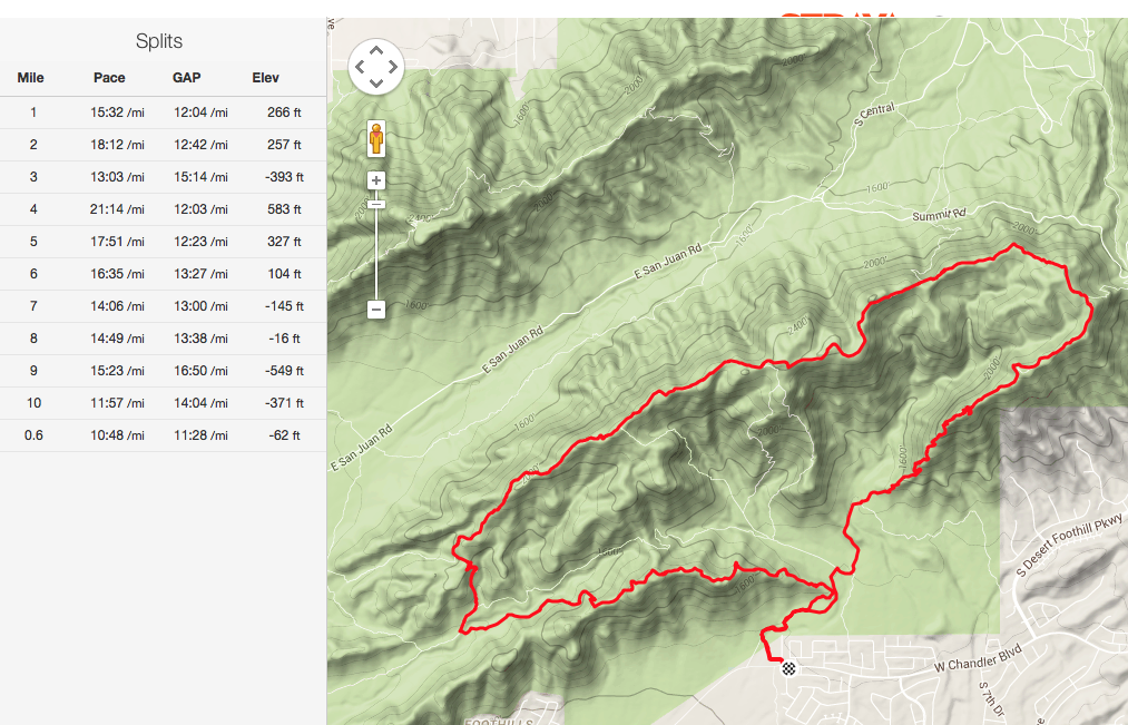 Training Route, Pyramid Loop