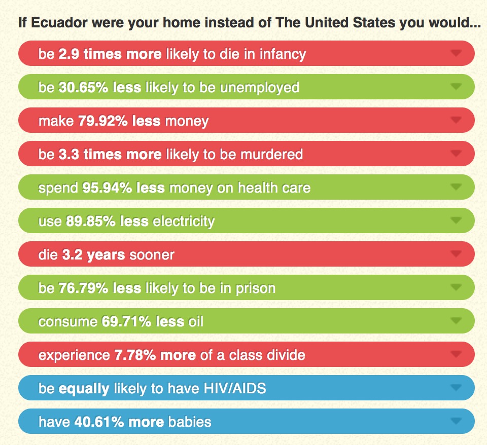 US Compared to Ecuador